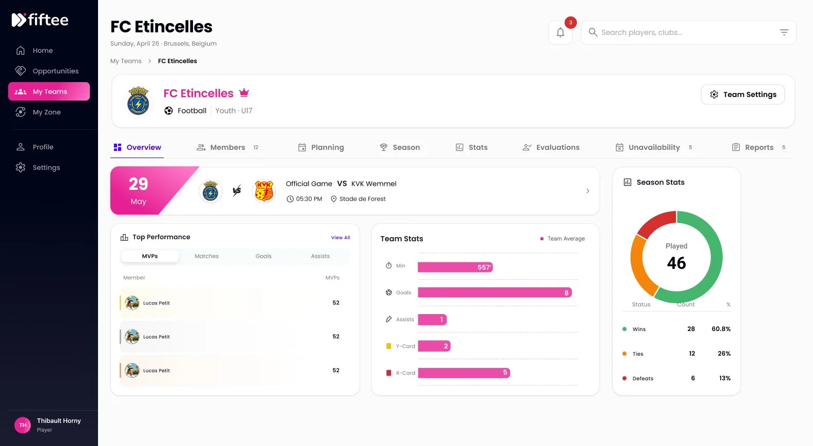 Gestion d’une équipe dans le tableau de bord Fiftee